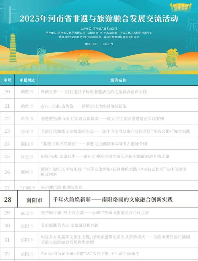 南阳烙画再“出圈” 入选省非遗与旅游融合发展优秀实践案例