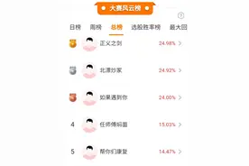 4只沪深300ETF放量，保险股大涨！高手看好这些低位板块！图片