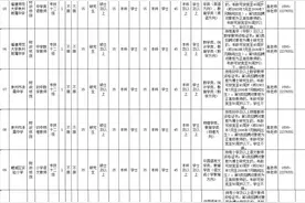 大量编内！泉州等地正在招聘→图片