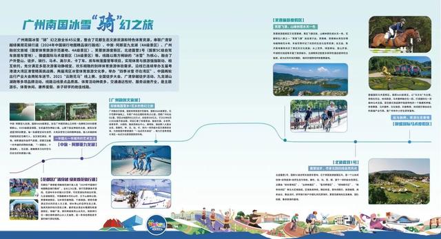 全国十佳！花都“广州南国冰雪‘骑’幻之旅”，快收藏打卡→