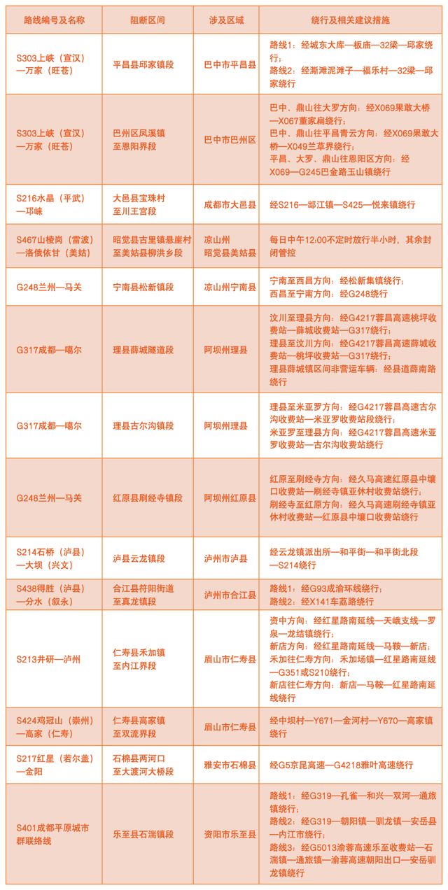 2025国庆中秋出行指南：路况、天气、避堵一站式攻略
