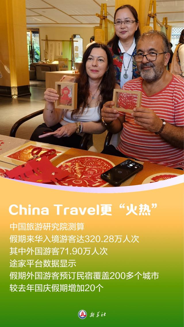 “超级假期”见证“超热”文旅消费图景