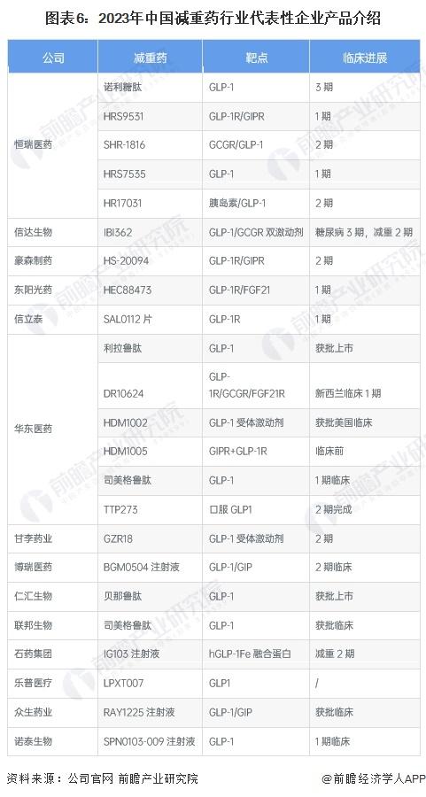 中国十大肽排名 中国十大肽排名价格多少