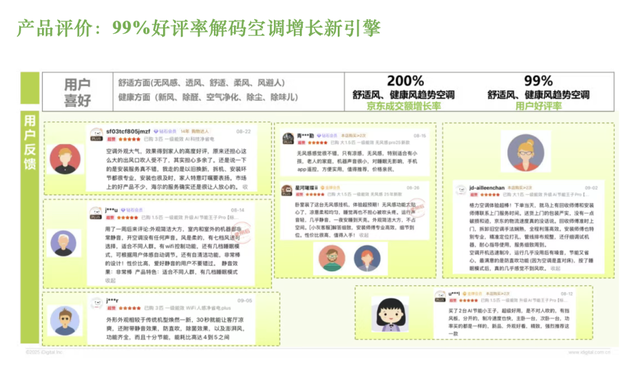 孩子、老人和宠物：都在影响空调行业的未来趋势