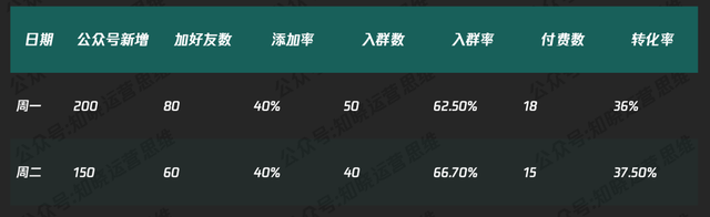 社群运营纯靠感觉？用数据说话，让打法有依据