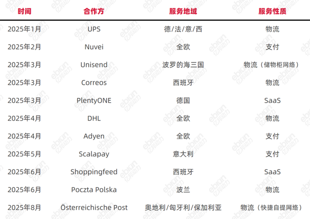 Temu欧洲狂飙的100天：北美业务断崖下跌 他们却找到更好的生意？