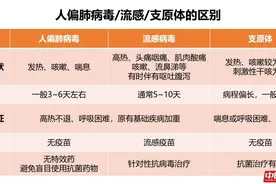 反复感染背后有玄机！人偏肺病毒真相来了，五问五答快速了解！图片