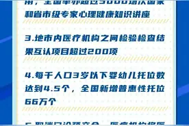 3月起，看病就医不再需要交这笔钱图片