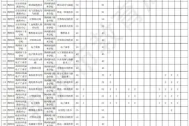 2025荆州市中职学校“3+2”分段制培养分数线公布图片