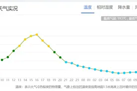 清明假期，昆明还将降温！全省未来天气……图片