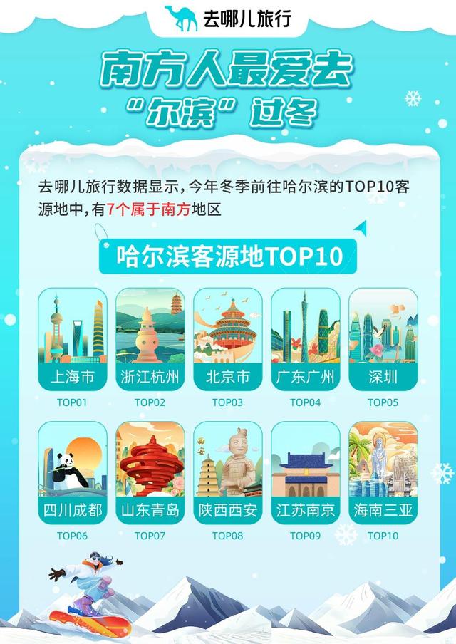 最长冰雪季来了！有雪场提前20天就开板，周边酒店订单量猛增