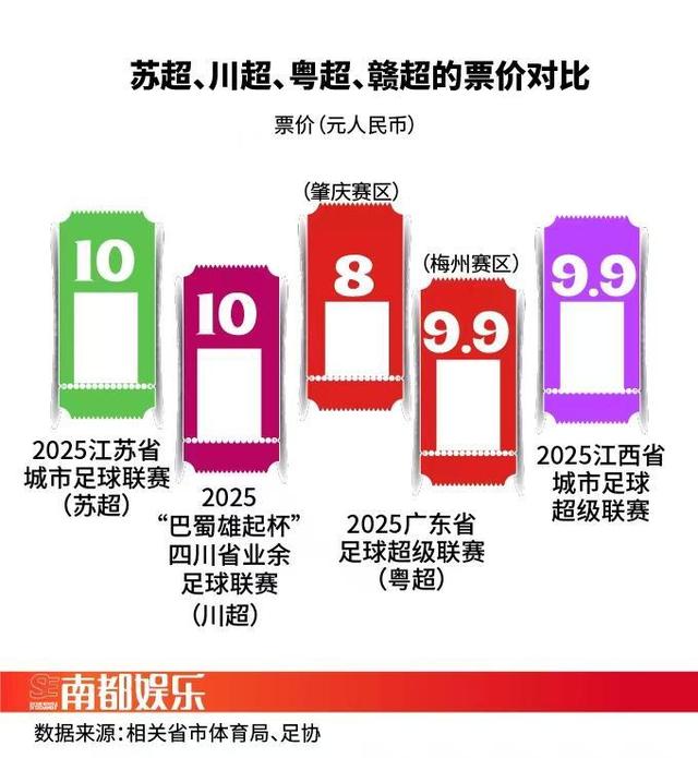 从苏超看出圈密码与IP探索