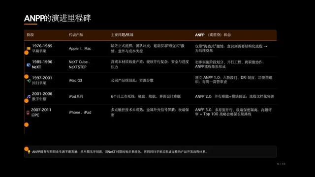 阿里达摩院闵蕾：做产品的逻辑已经变了！
