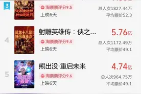2025春节档总票房破85亿 观影如何选择最佳座位？图片