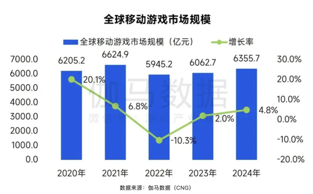 国内二次元东京斗法，米哈游怂了