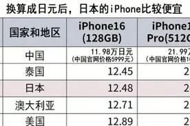 日媒：iPhone16中国售价全球最便宜，价最亲民图片
