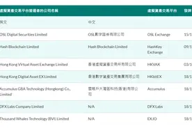 4家虚拟资产交易平台获香港证监会发牌图片