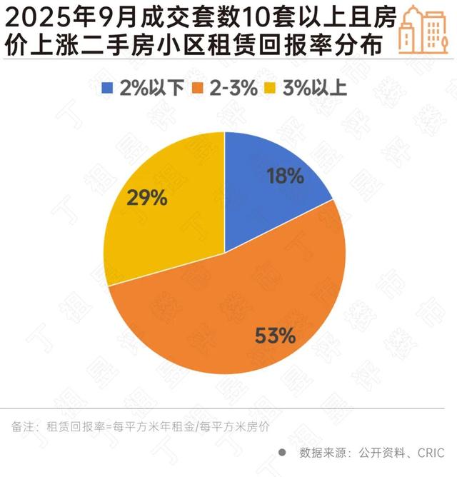 上海二手房挂牌价下调成交价止跌