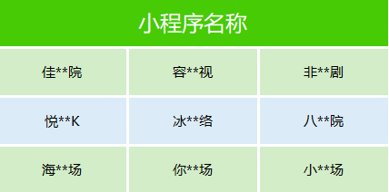 集体下架，彻底凉凉！