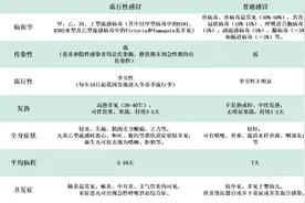 扬子懂健康|合胞病毒又来袭，冬季儿童感冒怎么治？如何防？图片