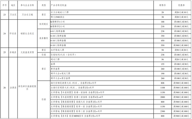 “文旅畅享季·清凉正当时——张家口 我的向往”消费券惠民活动商家名单来啦