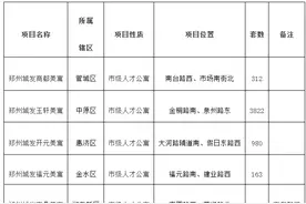 6217套房源！郑州市新一批人才公寓即将上线配租图片