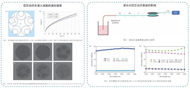 关键性进展！空芯光纤工程化瓶颈取得新突破