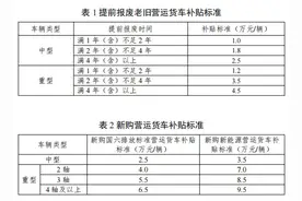 已开始！这些车辆报废更新有补贴→图片