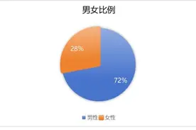 中签结果公布！2025茂马报名大数据新鲜出炉图片