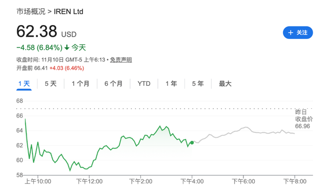 美政府关门有望结束，全球风险资产走高，纳指期货涨超1.4%，现货黄金突破4100美元/盎司，比特币拉涨3%