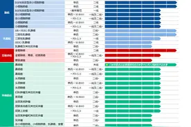 与频发利好消息同步 百利天恒港股上市文件期满失效后二次递表图片