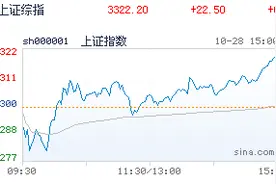 并购重组再成市场最大亮点，接下来其它方向也会跟进！ | 蒋衍看盘图片