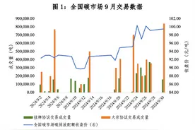 第一财经研究院碳市场月报：全国碳市场明确纳入水泥、钢铁、电解铝行业，碳价再次回升至百元 | 碳看图片