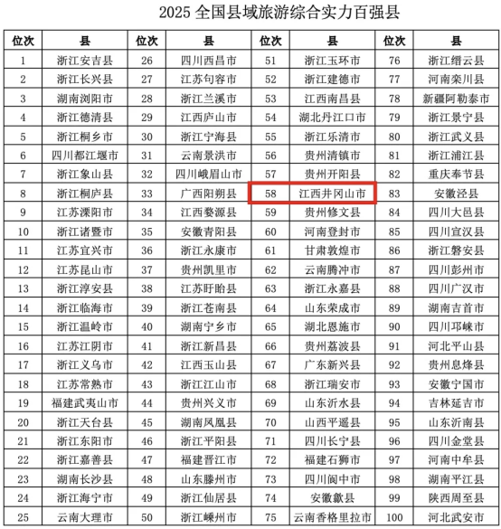 【2025年文旅系统工作成果展示】井冈山市文化广电局2025年工作亮点和成效
