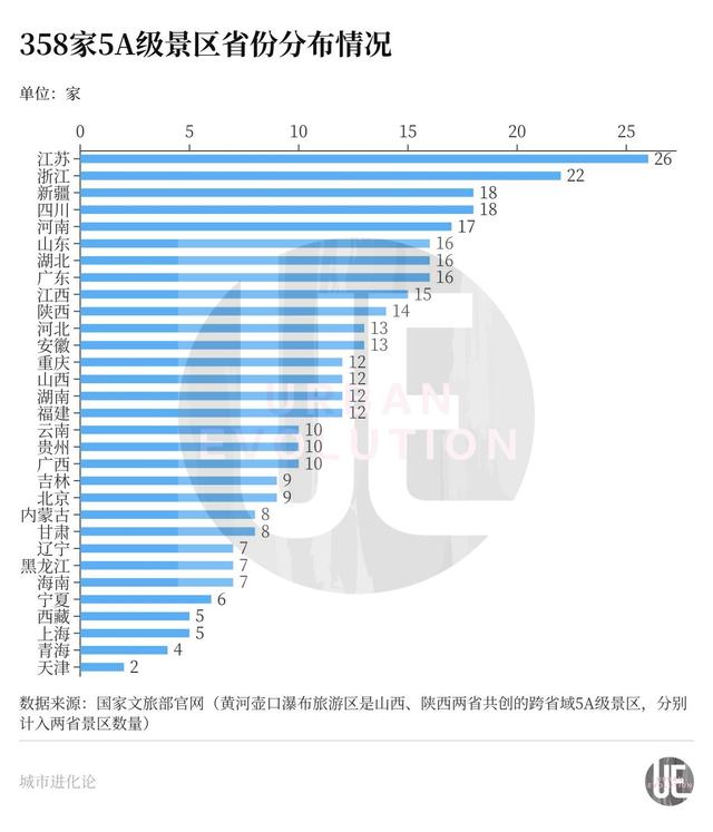 358家5A级景区，“反向出行”的背景板？