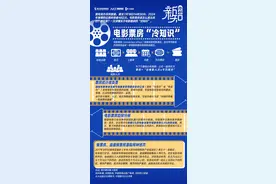 暑期档已破48亿！电影票房是怎么算的？虚假票房如何处理图片