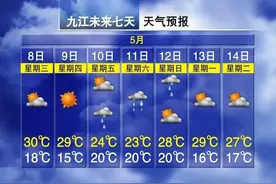 34℃！大暴雨！雷暴大风！江西天气又要反转……图片