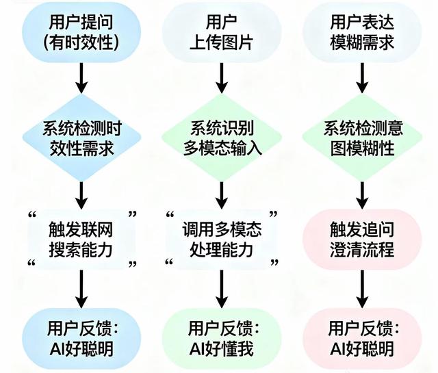 万字详解：阿里千问APP的战略跃迁——从技术孤岛到用户体验的“统一场论”