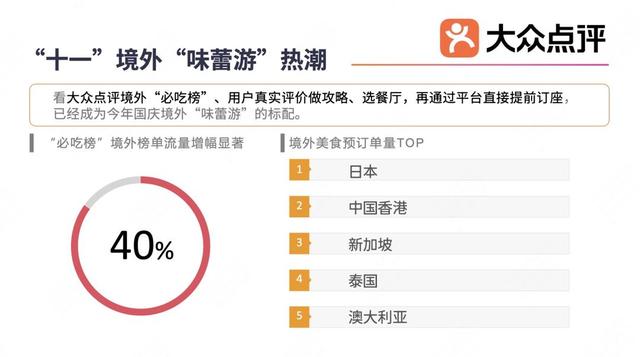 这个国庆，00后正奔赴国门、潜入博物馆、吃向全球