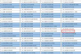 上升7位！天门市岳口镇再次入围中国中部地区百强镇！图片