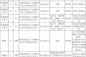 今起报名！招14人！余杭最新招聘来了图片