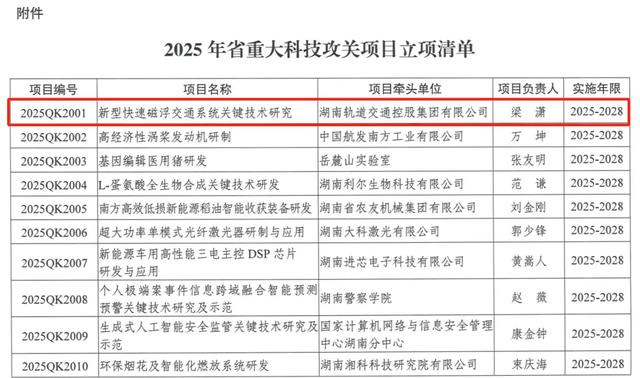 湖南轨道集团项目入选省重大科技攻关 磁浮关键技术破局助推“出湘出海”