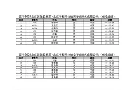 2024北京半马男女组前8名成绩公示：李春晖为男子组第一图片
