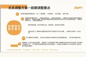 花4万元买服务就能挽回感情？女子陷入机构情感修复“泥潭”｜封面头条图片