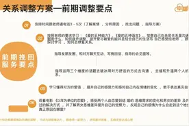 花4万元买服务就能挽回感情？女子陷入机构情感修复“泥潭”｜封面头条图片