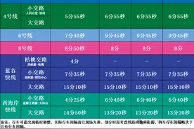 端午假期，青岛地铁延时、加车！图片
