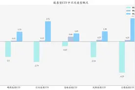 ETF基金日报丨人工智能相关ETF领涨市场，机构：国内AI算力链有望逐步释放业绩图片