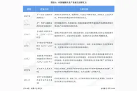 细胞农业产业招商清单：食末科技、金木集团、恩和生物等最新投资动向【附关键企业名录】图片