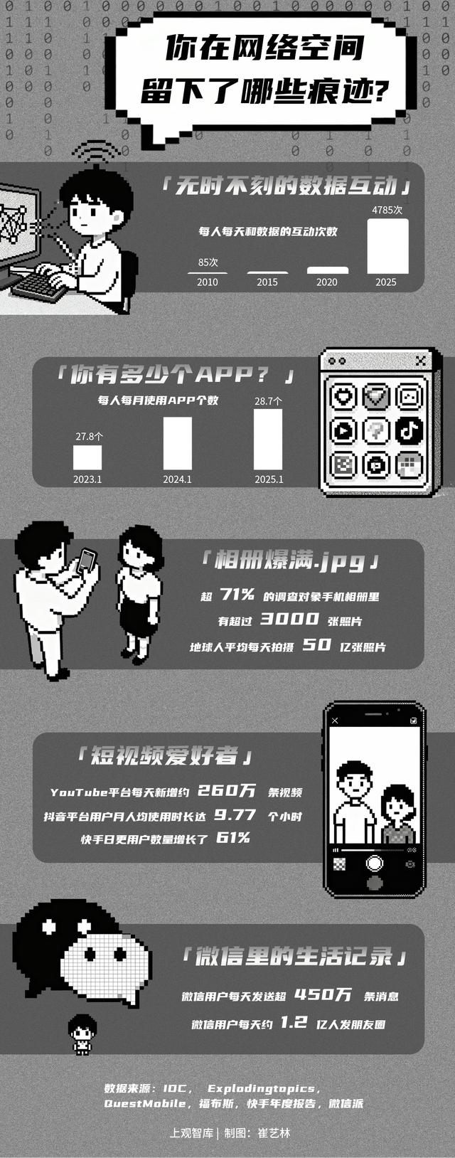 人去世了，朋友圈会消失吗？“数字遗产”处置亟待法理情多方完善