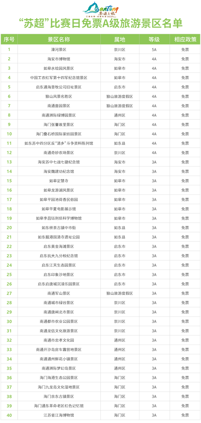 阿淮，40家景区免费入园！还有一大拨住宿美食优惠……